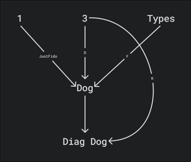 Category of Categories